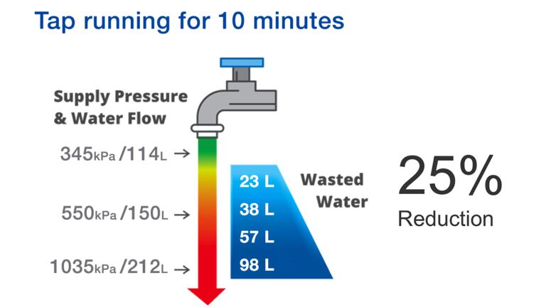 PRV Sink Waste NZ